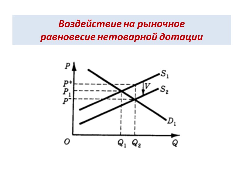 Воздействие на рыночное  равновесие нетоварной дотации
